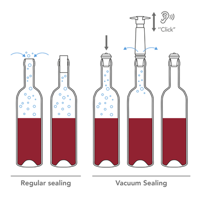 Vacuvin Wine saver Gift Pack 
